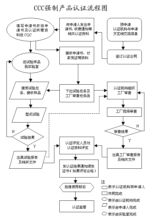 中国CCC认证(图2)