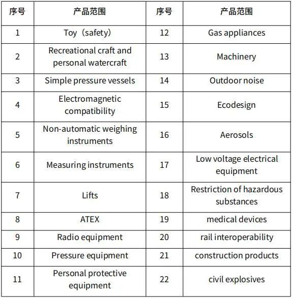 UKCA认证解读(图3)